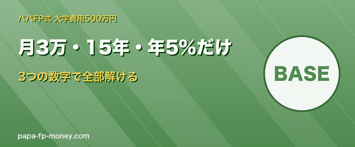 大学費用500万円は月3万・15年・年5%だけ覚えればOK