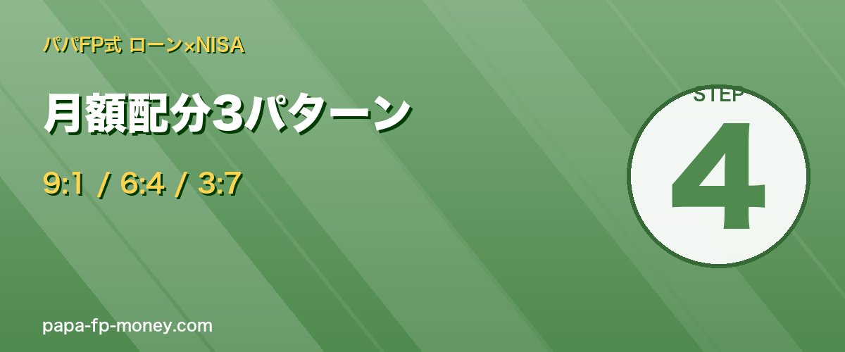 繰上とNISAの月額配分3パターン早見表
