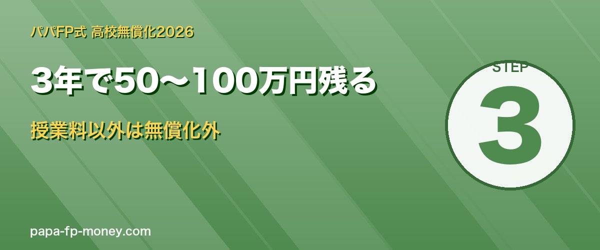 3年で50〜100万円残る