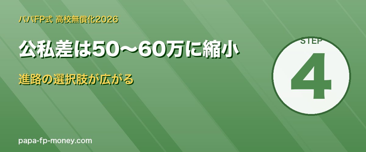 公私差は50〜60万に縮小