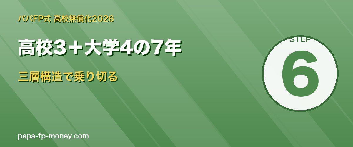 高校3＋大学4の7年