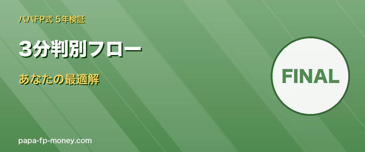 5年実績を踏まえたあなたの最適解判別フロー