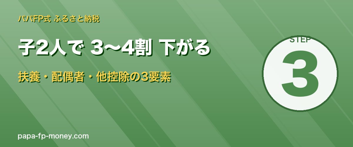 子2人で3〜4割下がる