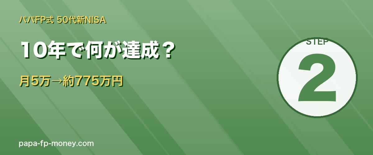 10年運用で月5万→約775万円 月10万→約1,550万円