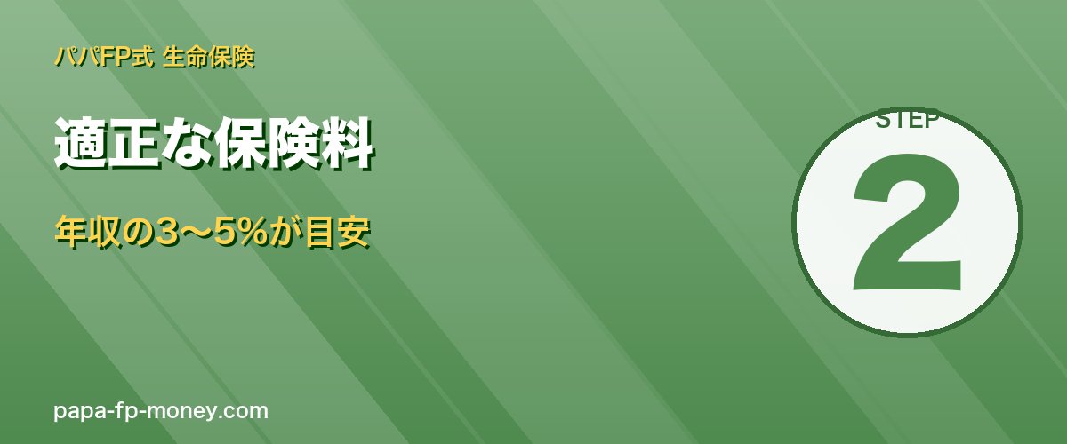 適正な保険料