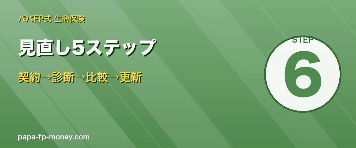 見直し5ステップ