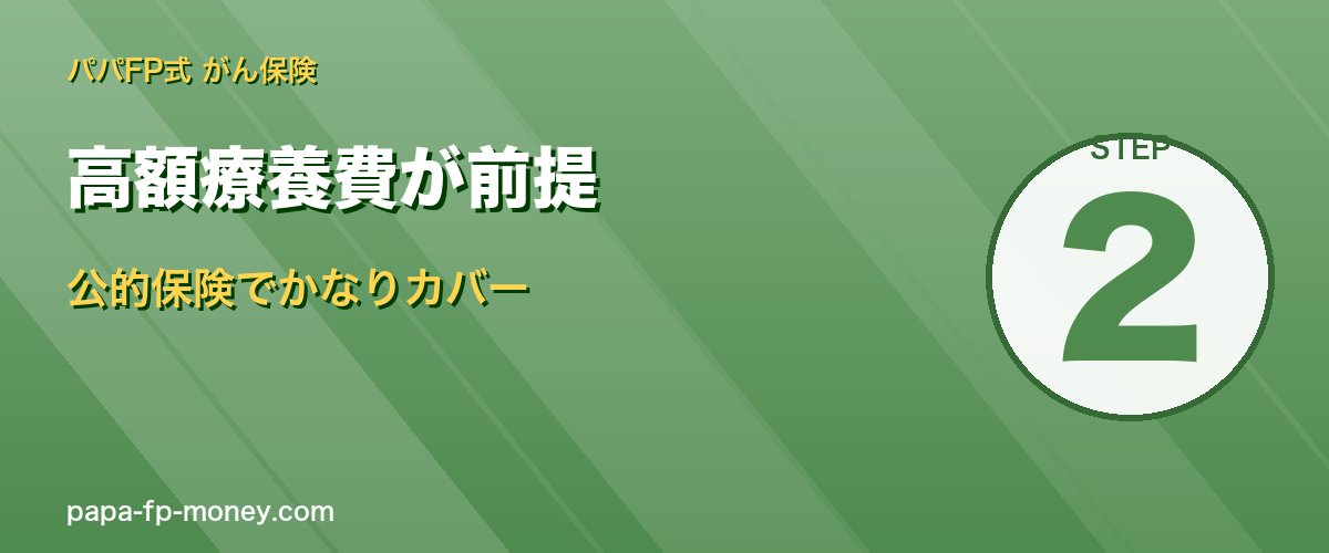 高額療養費が前提
