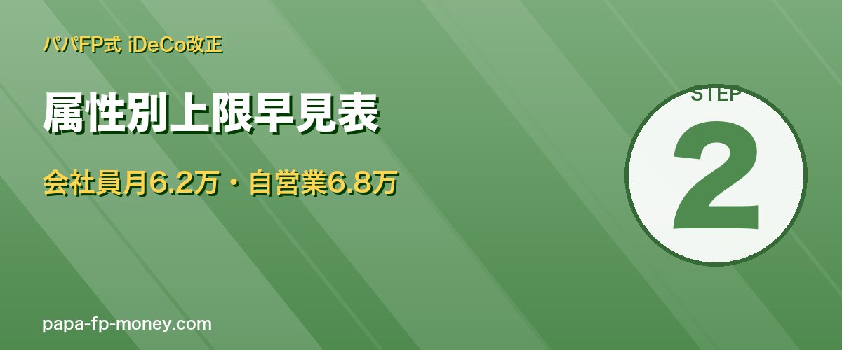 改正後の属性別iDeCo月額上限 会社員月6.2万円