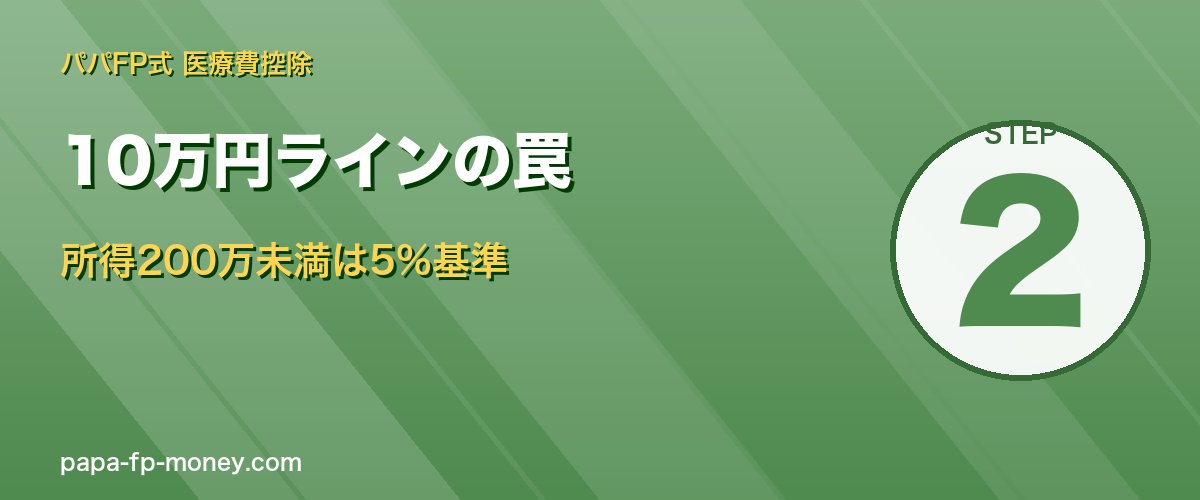 10万円ラインの罠