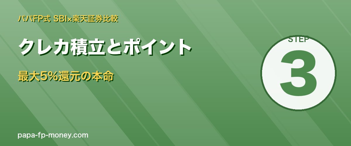 SBIプラチナ最大3%・楽天カード0.5〜1%（2024年11月改定）
