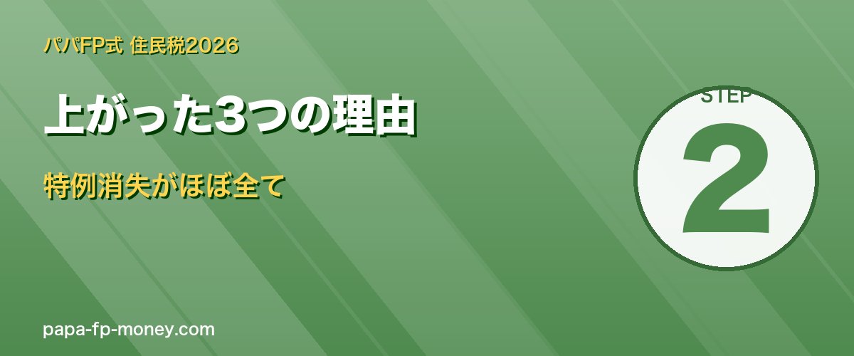 上がった3つの理由