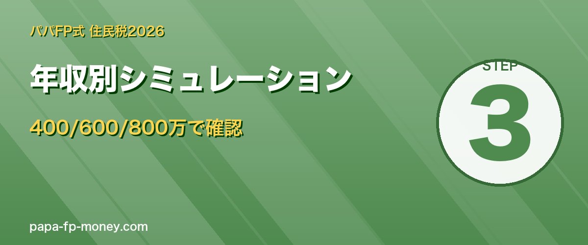 年収別シミュレーション