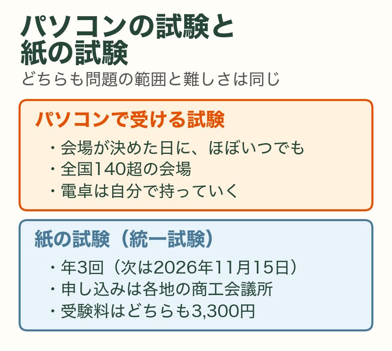簿記3級のパソコンで受ける試験と紙の試験(統一試験)の違い